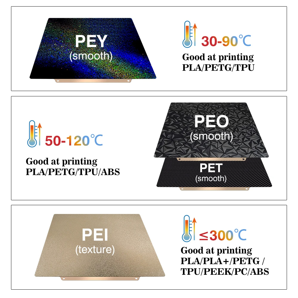 Placa de Construção Dupla Face - 3D Printer Bed Spring avaliação e preço