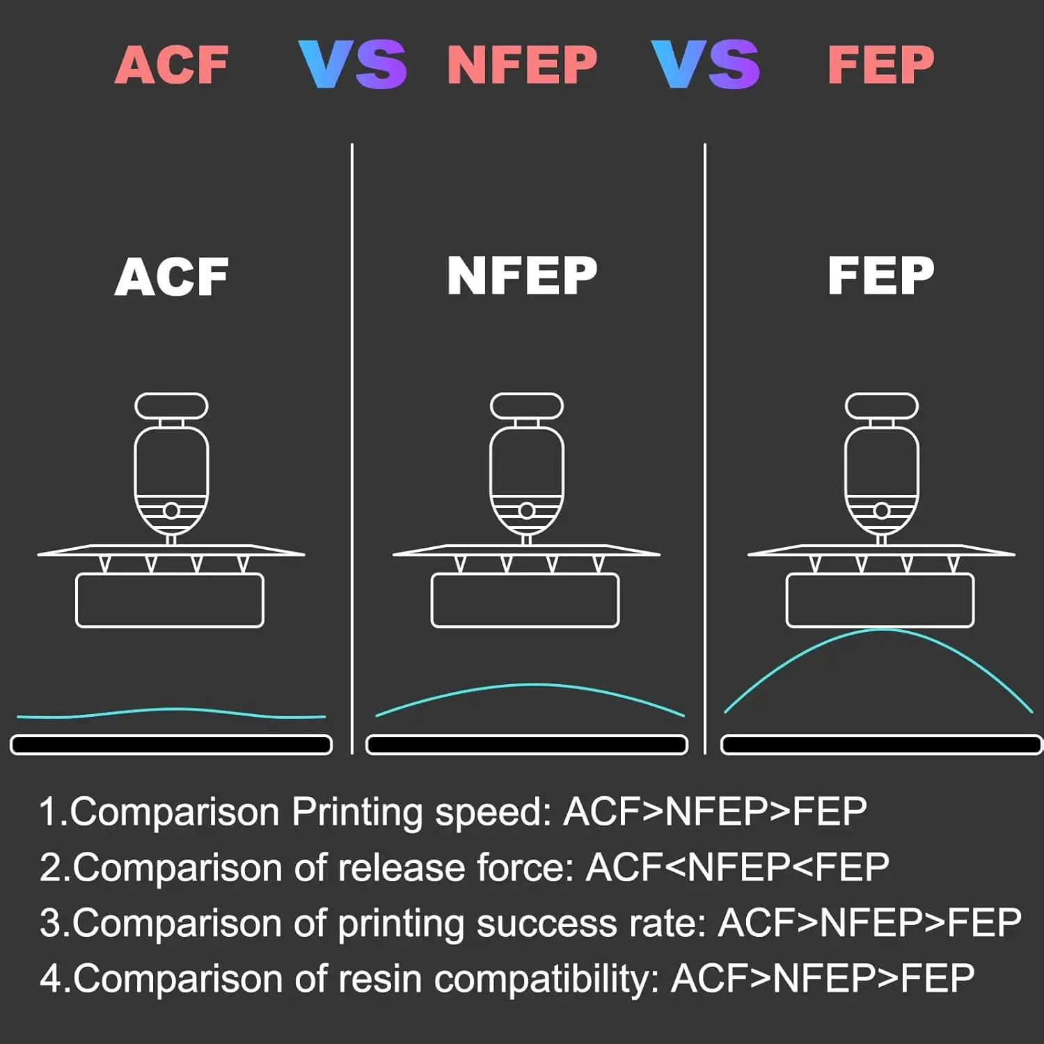 3 Peças de Filme ACF 220x310mm - 3D Printing Uv Sensitive Resin avaliação e preço
