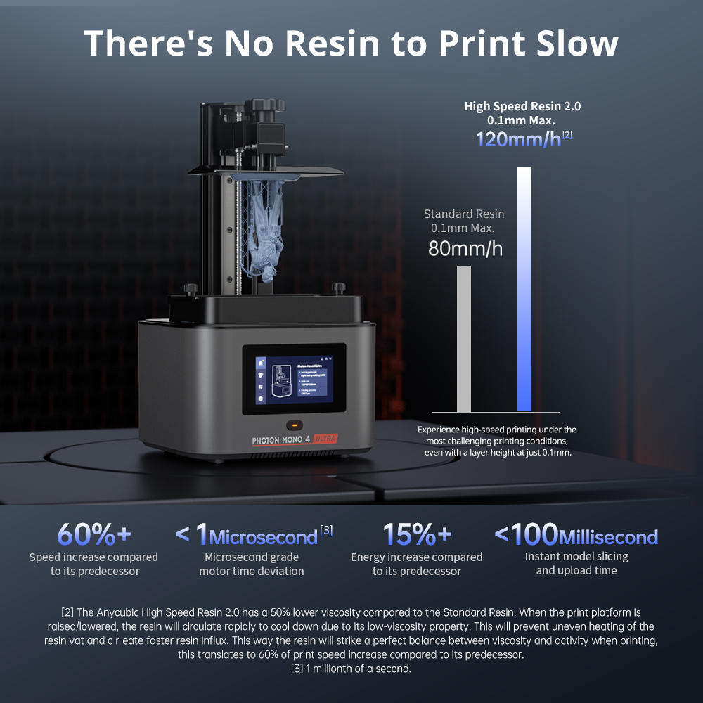 Anycúbico photon mono 4 ultra  - 3D Printing Uv Sensitive Resin avaliação e preço